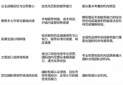 <b>海南省食物检测办事能力阐发：护航自贸港食物</b>